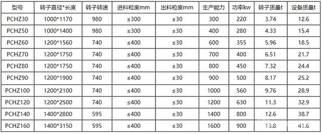 PHZ系列重型環錘式破碎機-技術參數