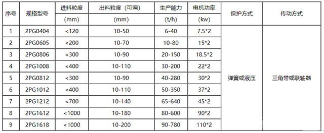 輥式破碎機-技術參數 輥式破碎機-技術參數