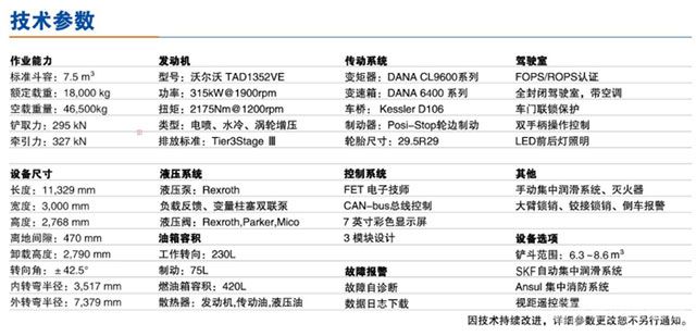 柴油內燃機驅動地下鏟運機-技術參數
