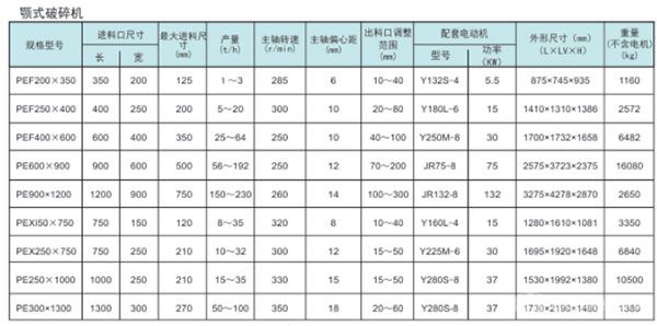 PE、PEX系列顎式破碎機參數 PE、PEX系列顎式破碎機參數