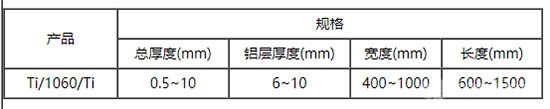 鋁鈦復合板-產品規格