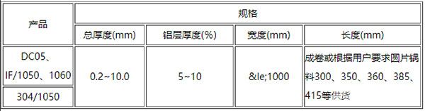鋼鋁復合帶-尺寸