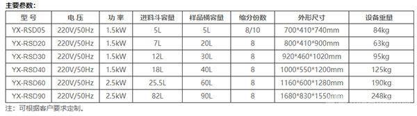 RSD旋轉縮分機-參數