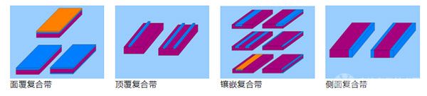 復合帶