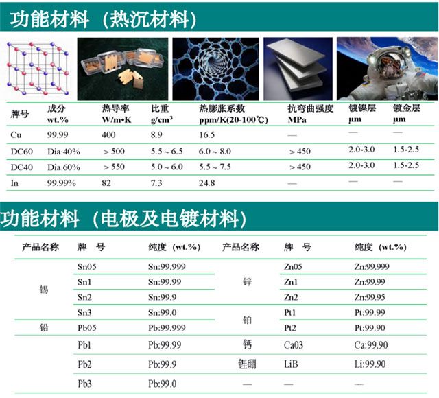 功能材料技術參數