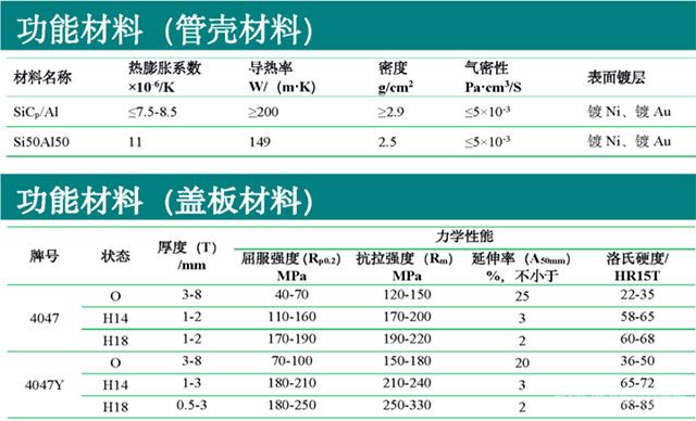功能材料技術參數