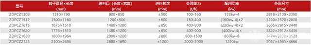 重型錘式反擊破碎機技術參數