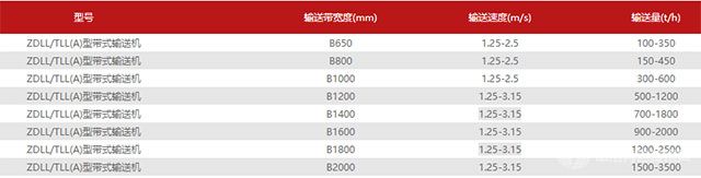 重型振動篩技術參數