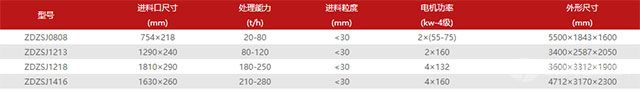 雙轉子制砂機技術參數