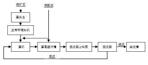 提高礦漿磨喂料系統運行穩定性的實踐