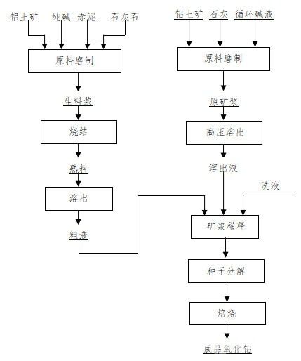 燒結法粗液合流對拜耳法系統的影響