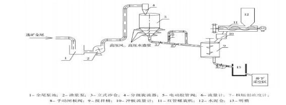 武山銅礦膠結充填技術應用問題探析