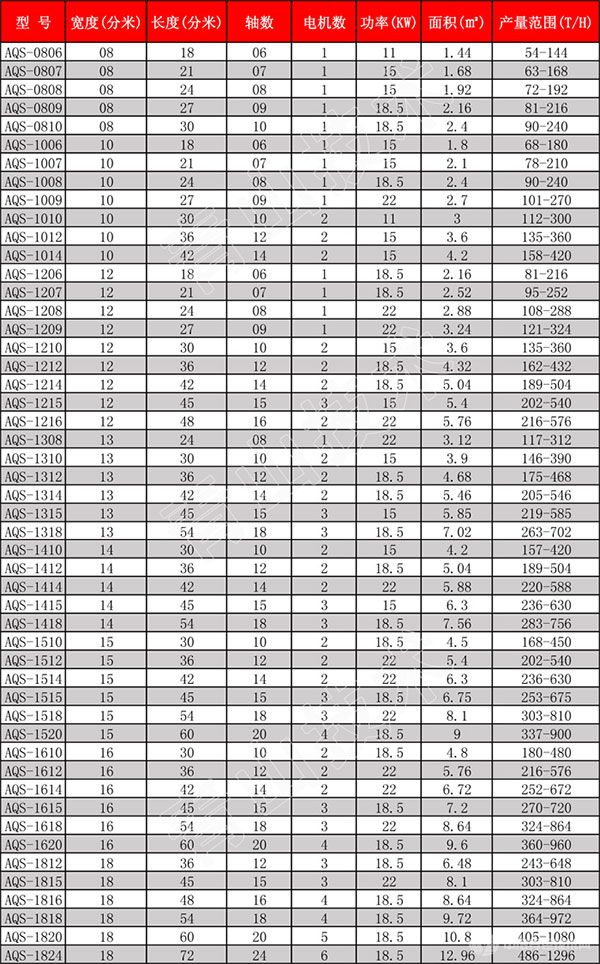泥石分離機技術參數表