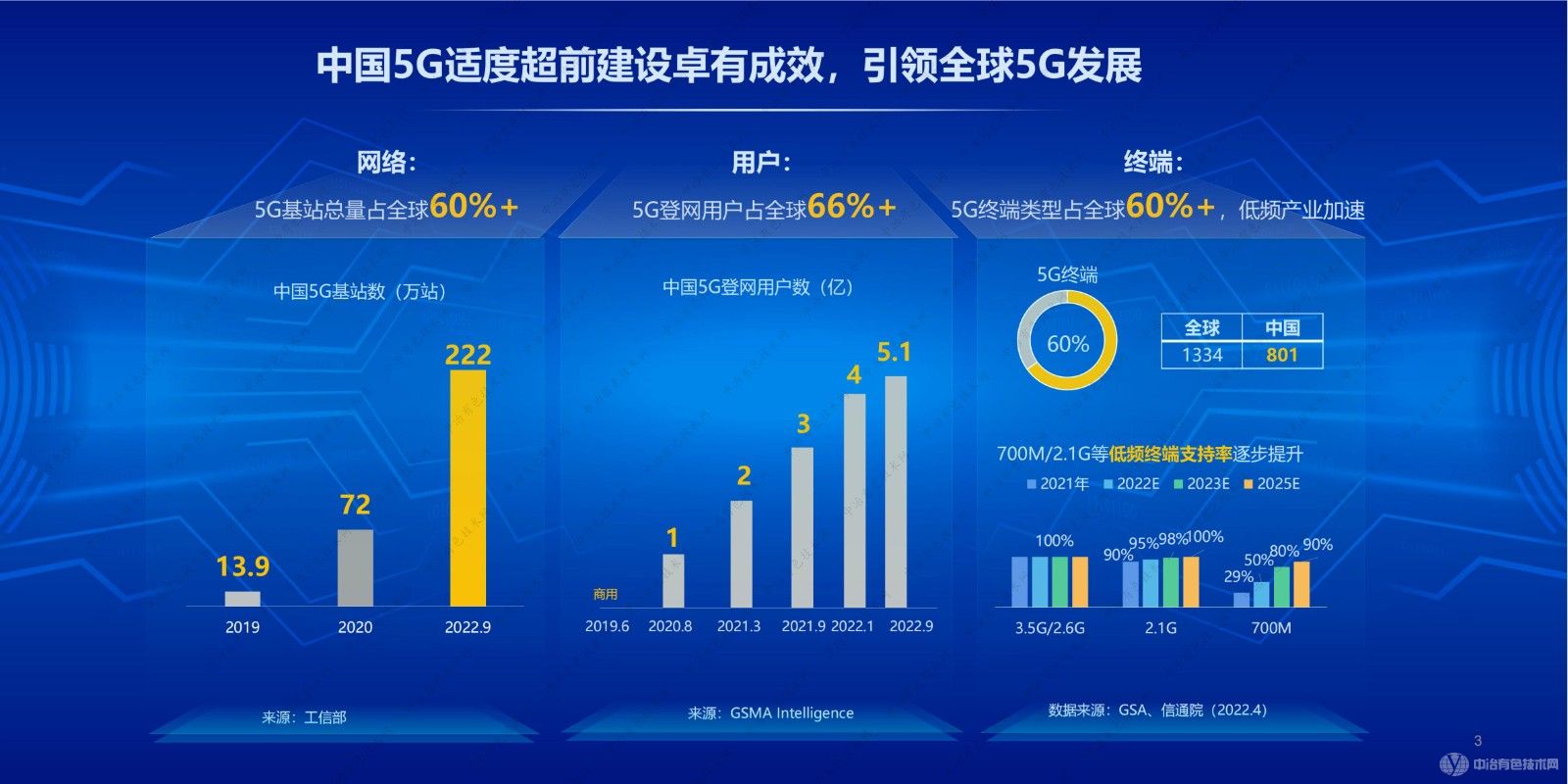 5G助力有色金屬開采冶煉數字化轉型創新