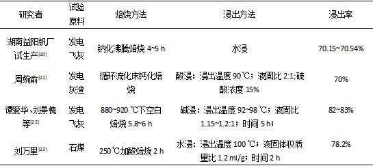 石煤資源綜合利用技術及發展