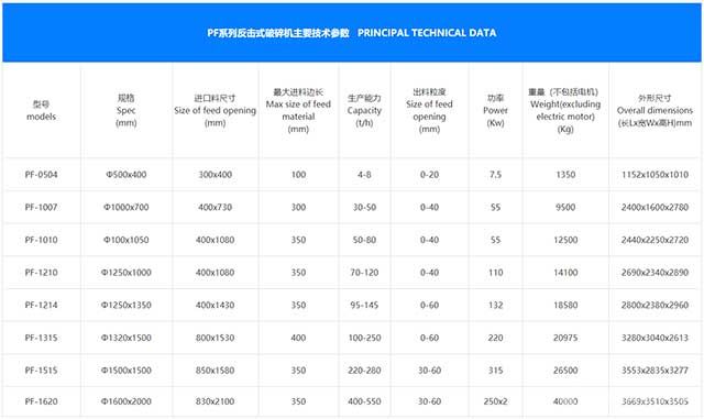 反擊式破碎機技術參數