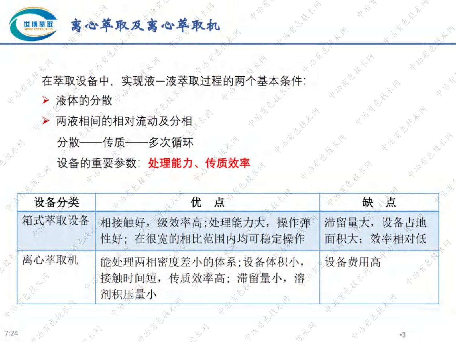 CTL-500F型離心萃取機 在萃取分離中的工程化應用