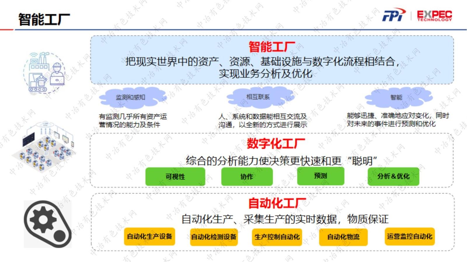 化學成分在線檢測助力濕法冶金智能工廠建設