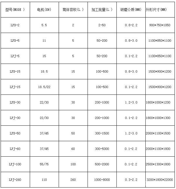 盤式研磨機參數 盤式研磨機參數