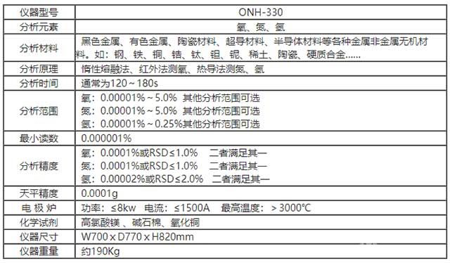 氧氮氫分析儀技術參數