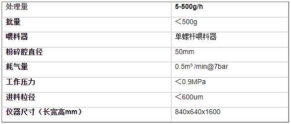 實驗型氣流粉碎機參數