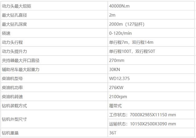 全液壓多功能鉆機參數