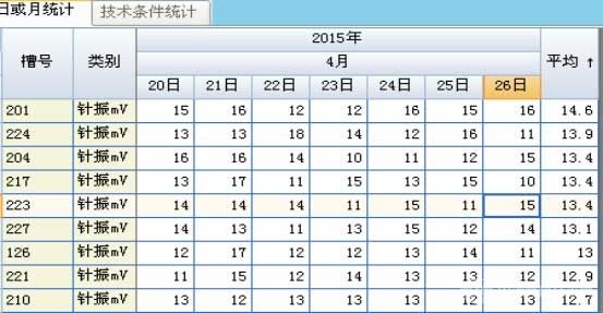 計算機信息化在電解生產管理中應用