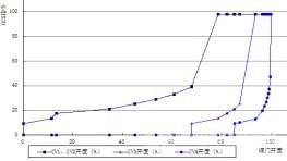 淺析“W”火焰鍋爐低負荷工況下的穩燃調整
