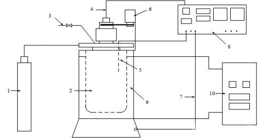 硫化礦加壓浸出條件下氧氣氣含率的研究