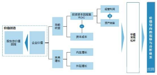 經營分析決策支持系統在鋁工業集團化企業的應用研究