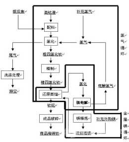 鎂電解多極槽技術在海綿鈦生產中的應用與分析