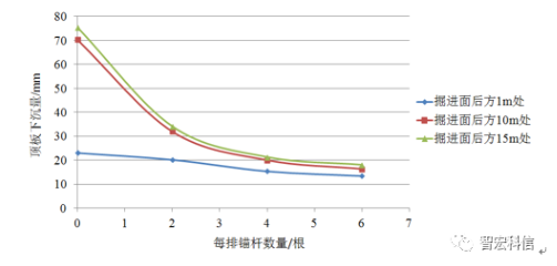 掘支錨連續平行作業支護機理研究