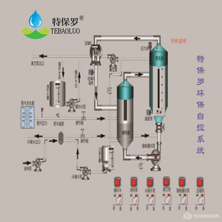 硫酸鈉廢水蒸發結晶設備