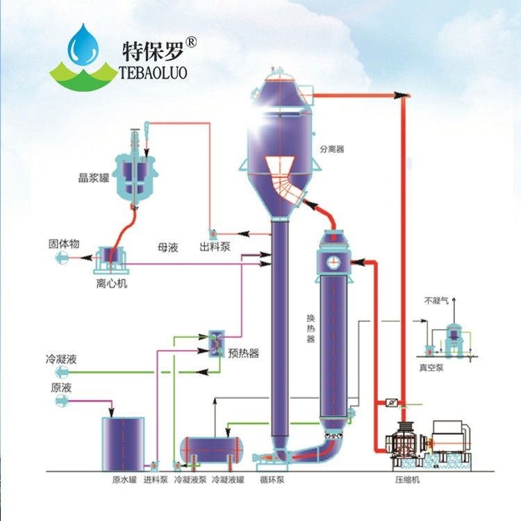 有機溶媒結晶器