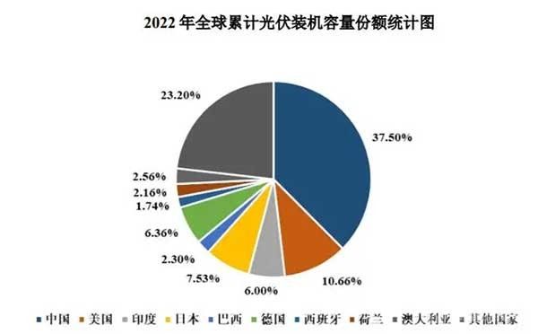 深耕光伏行業的綠色小巨人——永臻股份
