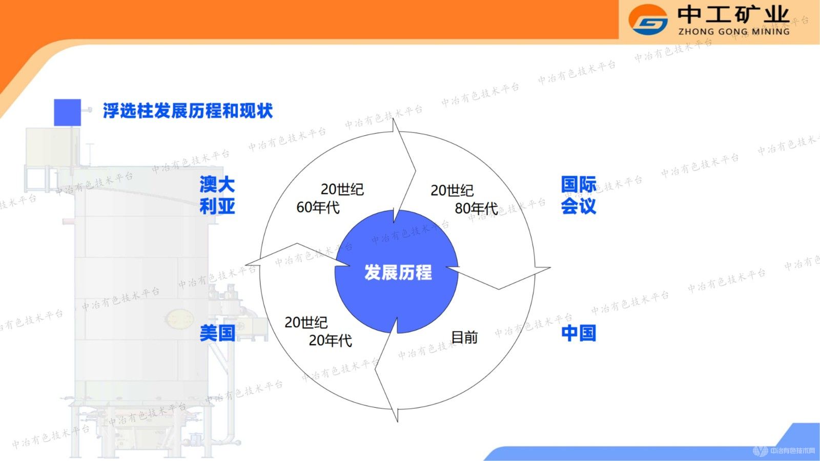 充氣式浮選柱應用的開發與研究