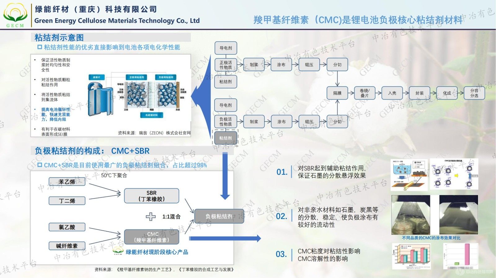 高性能鋰電池硅碳負極粘結劑的性能研究