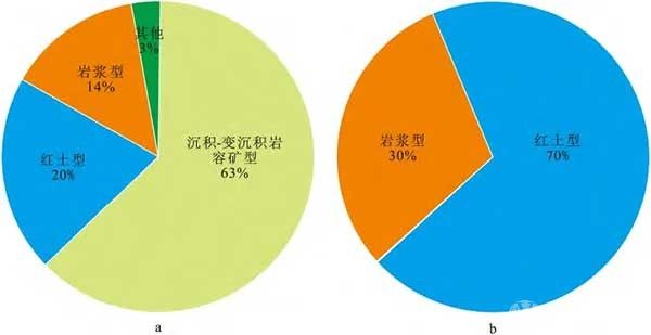 中國關鍵金屬鈷鎳成礦規律與高效勘查技術