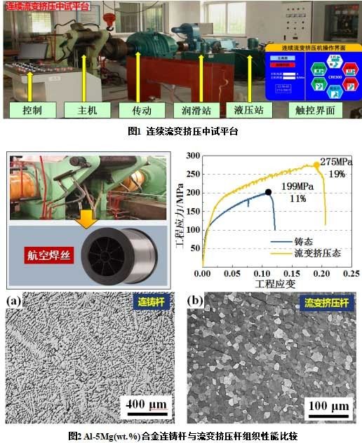 金屬連續流變擠壓技術