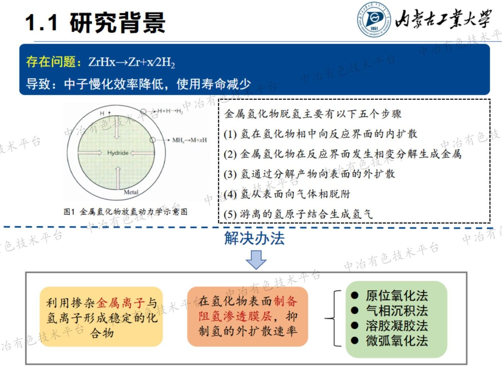 氫化鋯表面ZrO2-Y2O3復合膜層的制備與性能研究
