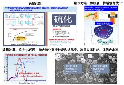 高砷污酸膠囊緩釋硫化除砷技術