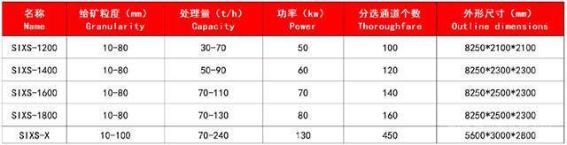 智能選礦機技術參數