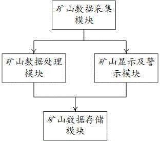 礦山生態修復大數據應用系統