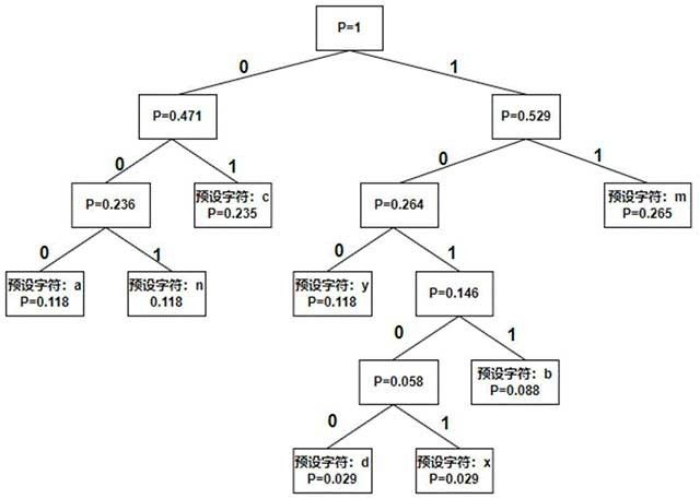 基于智能化的礦山裝車運輸監測方法及系統