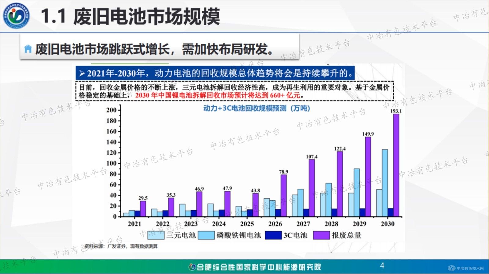 鋰電池關鍵材料高價值回收再生路線