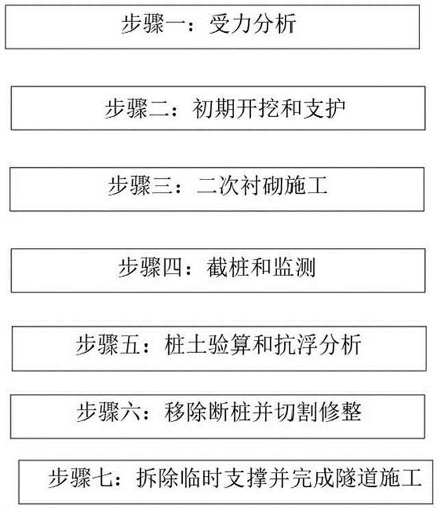 基于礦山法托換樁基的隧道結構施工方法