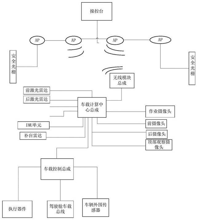 地下鏟運機及其智能駕駛系統和控制方法