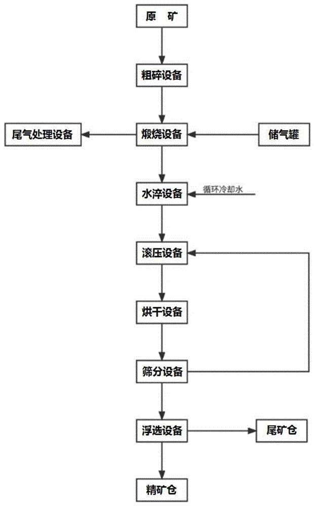 保護大鱗片并有效精細分級的石墨選礦系統