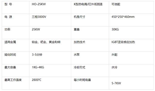 380V25KW高頻熔煉爐主要技術參數