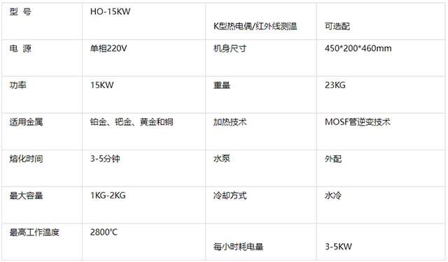 220V15KW熔金機主要技術參數